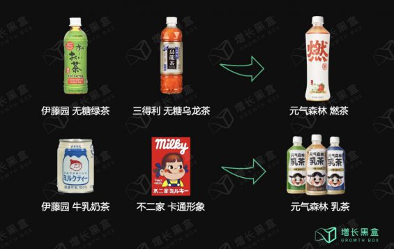 12000字解读元气森林:套利与降维的游戏 715 12000字解读元气森林:套利与降维的游戏