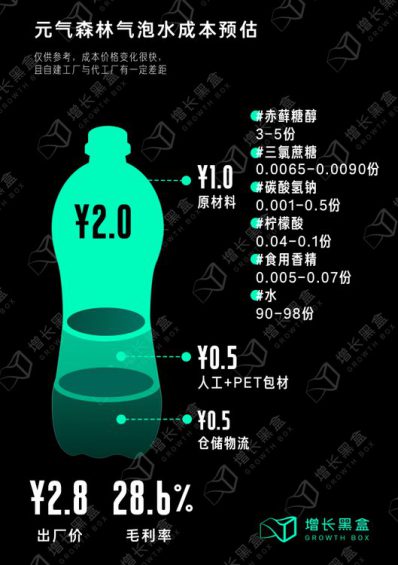 12000字解读元气森林:套利与降维的游戏 184 12000字解读元气森林:套利与降维的游戏