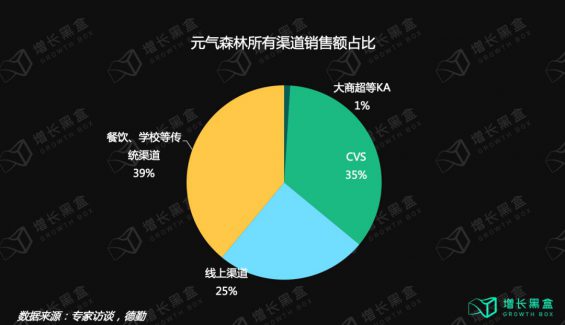 12000字解读元气森林:套利与降维的游戏 193 12000字解读元气森林:套利与降维的游戏
