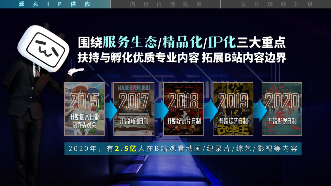 021年B站品牌营销手册"