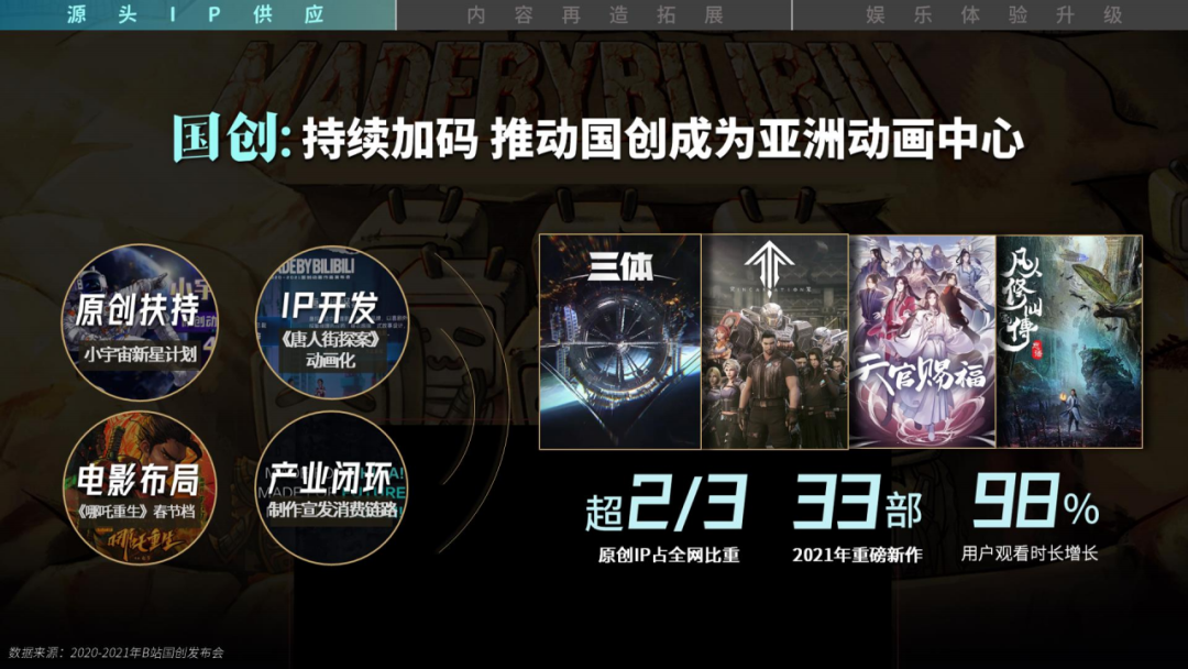 021年B站品牌营销手册"