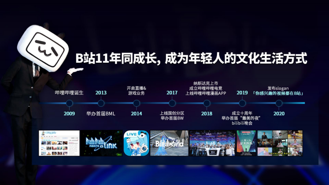 021年B站品牌营销手册"