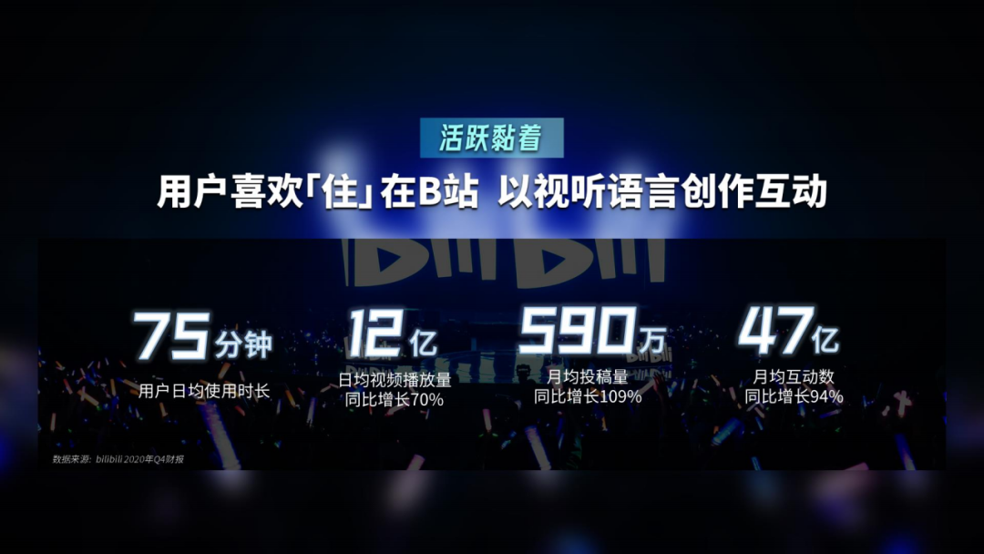 021年B站品牌营销手册"