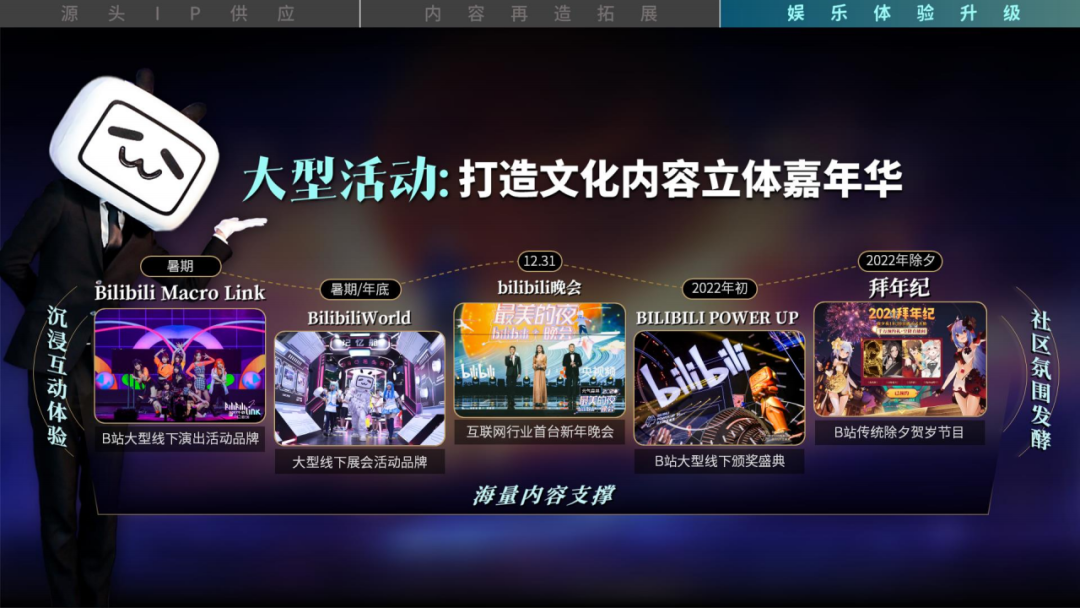 021年B站品牌营销手册"