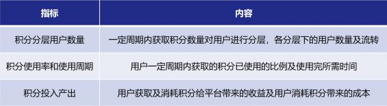 揭秘饿了么、网易严选提升用户活跃度和忠诚度的大招:详解积分体系 615 揭秘饿了么、网易严选提升用户活跃度和忠诚度的大招:详解积分体系