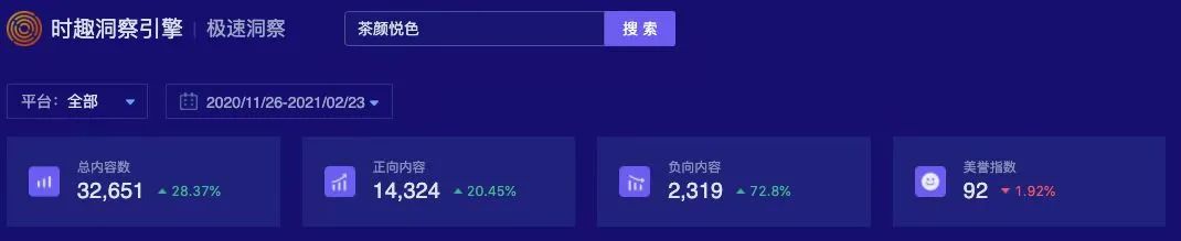 鸟哥笔记,品牌策略,时趣研究院,品牌营销,产品,策略,品牌 鸟哥笔记,品牌策略,时趣研究院,品牌营销,产品,策略,品牌