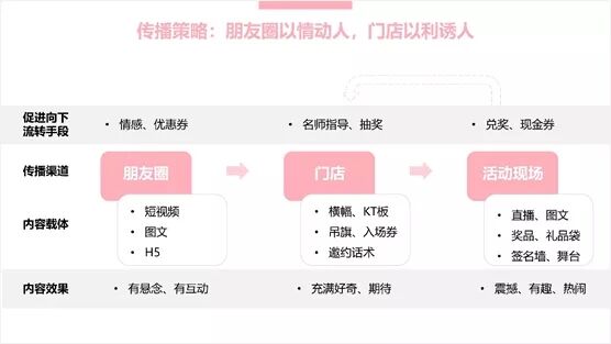 活动策划推广方案撰写全流程! 59 活动策划推广方案撰写全流程!