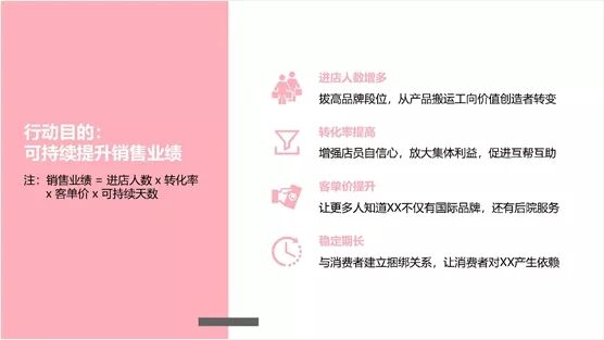 活动策划推广方案撰写全流程! 55 活动策划推广方案撰写全流程!