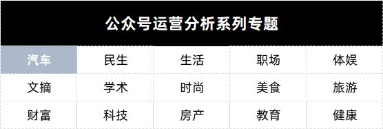 10W粉丝卖100万元,汽车类公众号怎么运营? 72 10W粉丝卖100万元,汽车类公众号怎么运营?