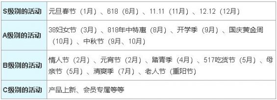 完整的线上活动运营流程! 821 完整的线上活动运营流程!