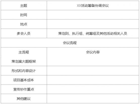 完整的线上活动运营流程! 903 完整的线上活动运营流程!