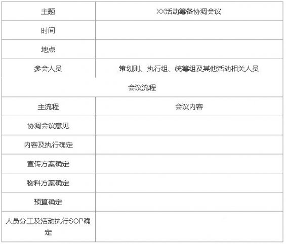 完整的线上活动运营流程! 913 完整的线上活动运营流程!