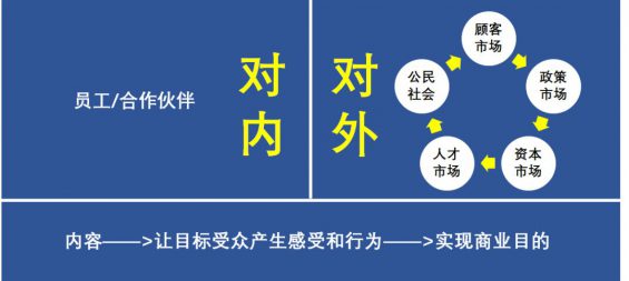万字长文,把To B企业内容营销聊透一点 432 万字长文,把To B企业内容营销聊透一点