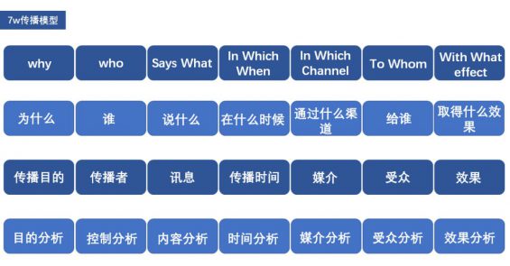 万字长文,把To B企业内容营销聊透一点 471 万字长文,把To B企业内容营销聊透一点