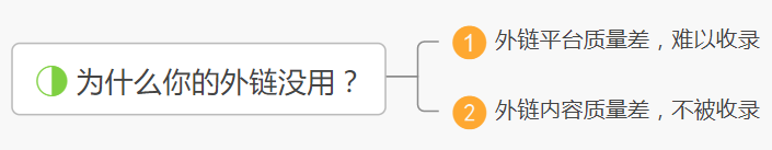 外链有用吗?如何做好外链?