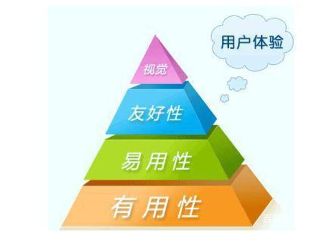 %title插图%num 如何做营销型网站?