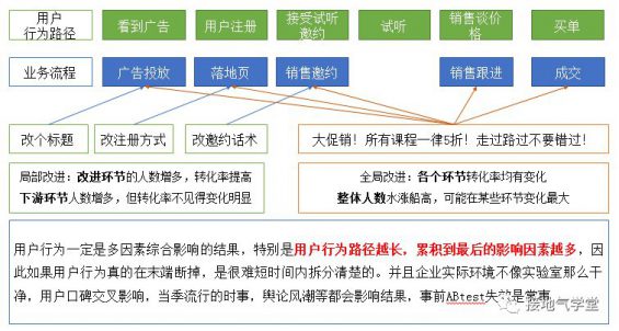 用户行为分析,就该这么做! 36 用户行为分析,就该这么做!