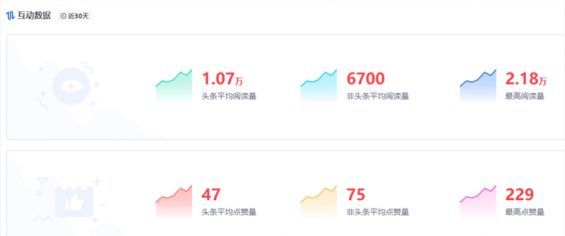 公众号接一条广告收多少钱?我做了份调研,结果是... 85 公众号接一条广告收多少钱?我做了份调研,结果是...