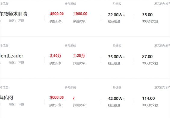 公众号接一条广告收多少钱?我做了份调研,结果是... 90 公众号接一条广告收多少钱?我做了份调研,结果是...