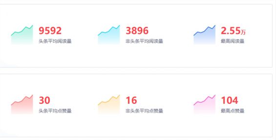 公众号接一条广告收多少钱?我做了份调研,结果是... 91 公众号接一条广告收多少钱?我做了份调研,结果是...