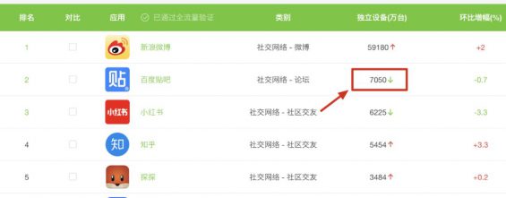 我花了1个月,总结了这10点流量方法论,可以用10年 235 我花了1个月,总结了这10点流量方法论,可以用10年