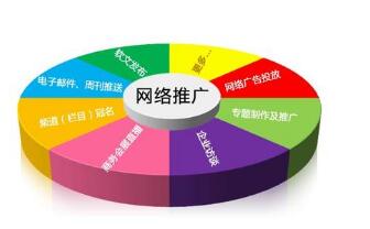 %title插图%num 【知识答疑】博客推广营销都具备哪些特点