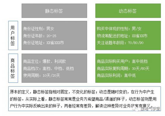 我不建议你抄大厂的用户画像。为什么? 231 我不建议你抄大厂的用户画像。为什么?