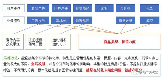 我不建议你抄大厂的用户画像。为什么? 242 我不建议你抄大厂的用户画像。为什么?