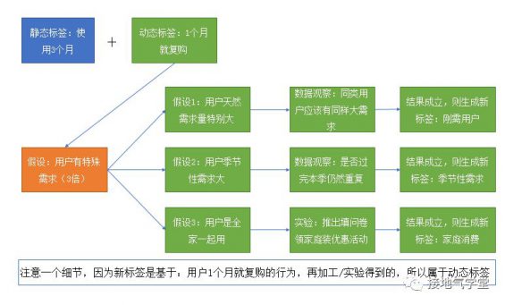 我不建议你抄大厂的用户画像。为什么? 262 我不建议你抄大厂的用户画像。为什么?