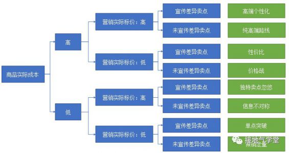 我不建议你抄大厂的用户画像。为什么? 222 我不建议你抄大厂的用户画像。为什么?