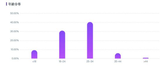 小红书运营方案:从0到1的引流微信私域指南 171 小红书运营方案:从0到1的引流微信私域指南