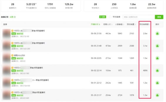 0门槛、月赚10万的“美少女零食铺直播”新玩法,搞起来! 414 0门槛、月赚10万的“美少女零食铺直播”新玩法,搞起来!