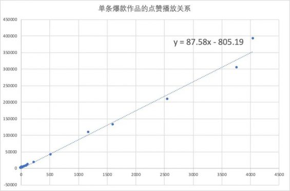 40条关于视频号的观察和碎碎念 40条关于视频号的观察和碎碎念