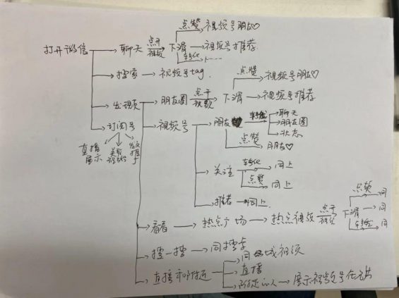 40条关于视频号的观察和碎碎念 40条关于视频号的观察和碎碎念