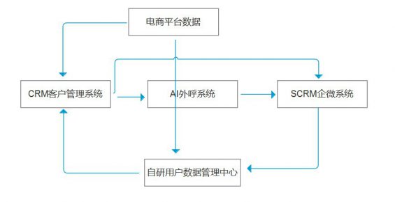 揭秘丨3个月,我是如何通过私域流量让企业收入增长10倍的? 87 揭秘丨3个月,我是如何通过私域流量让企业收入增长10倍的?