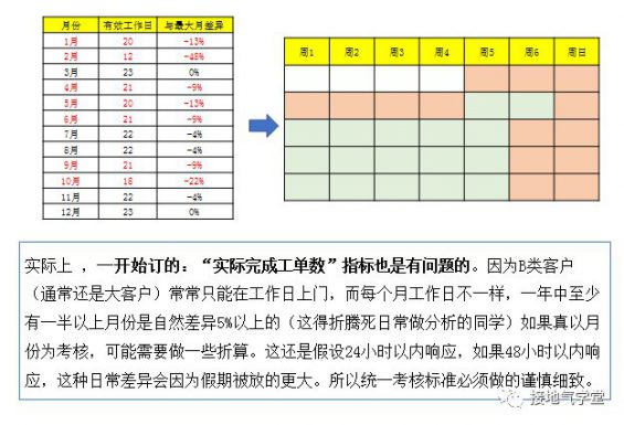 数据分析不落地?一个案例教会你! 4 数据分析不落地?一个案例教会你!