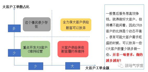 数据分析不落地?一个案例教会你! 610 数据分析不落地?一个案例教会你!
