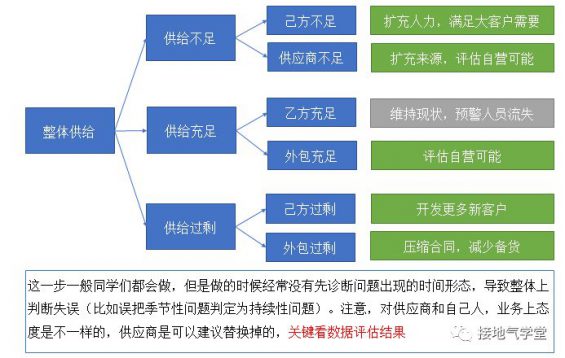 数据分析不落地?一个案例教会你! 710 数据分析不落地?一个案例教会你!