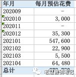 品牌如何利用数据分析进行小红书平台的精准投放? 771 品牌如何利用数据分析进行小红书平台的精准投放?