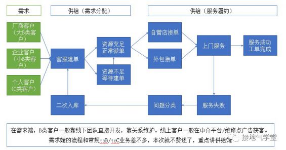 数据分析不落地?一个案例教会你! 28 数据分析不落地?一个案例教会你!