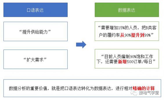 数据分析不落地?一个案例教会你! 31 数据分析不落地?一个案例教会你!