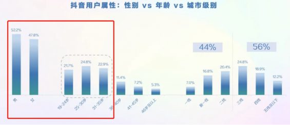 大胸美女卖“男装”,短视频免费引流的套路到底有多野? 202 大胸美女卖“男装”,短视频免费引流的套路到底有多野?