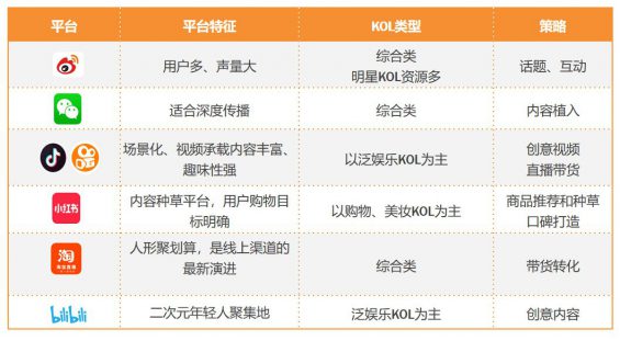 被广告公司忽悠怕了!吐血整理3000万买来的KOL高转化投放3.0版! 722 被广告公司忽悠怕了!吐血整理3000万买来的KOL高转化投放3.0版!