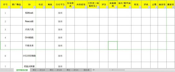 被广告公司忽悠怕了!吐血整理3000万买来的KOL高转化投放3.0版! 742 被广告公司忽悠怕了!吐血整理3000万买来的KOL高转化投放3.0版!