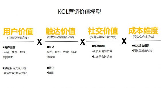 被广告公司忽悠怕了!吐血整理3000万买来的KOL高转化投放3.0版! 792 被广告公司忽悠怕了!吐血整理3000万买来的KOL高转化投放3.0版!