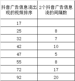 每一个用户,在抖音都明码标价 125 每一个用户,在抖音都明码标价