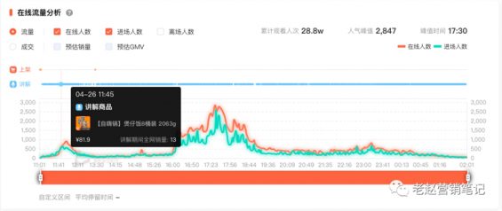 直播1个月单场GMV破100万,我总结了这个品牌的6个关键打法 783 直播1个月单场GMV破100万,我总结了这个品牌的6个关键打法