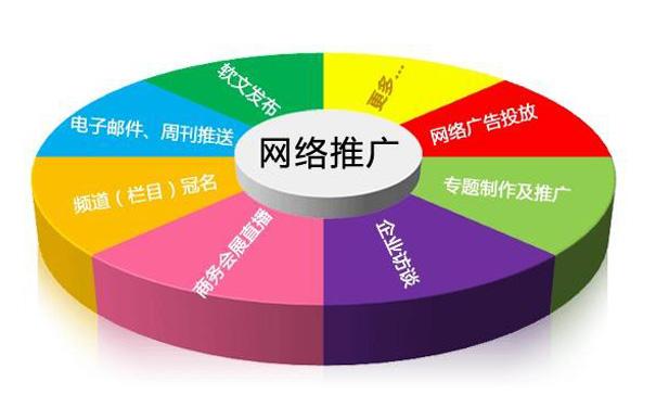 %title插图%num 【干货分享】浅谈企业推广品牌的营销策略