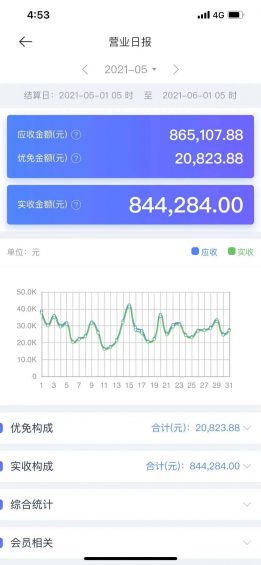 从零开始打造一家天天排队的“神店” | 真实案例 601 从零开始打造一家天天排队的“神店” | 真实案例