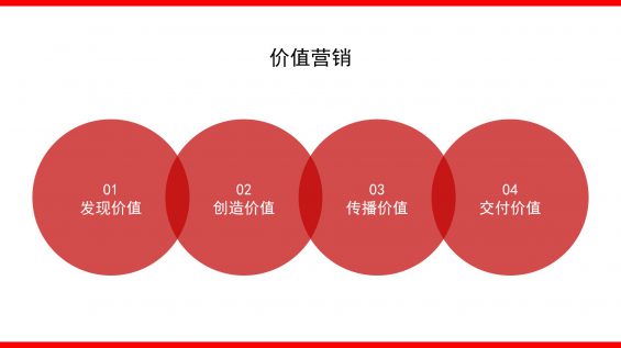 4100字+丨如何撰写整合营销传播全案4.0? 110 4100字+丨如何撰写整合营销传播全案4.0?